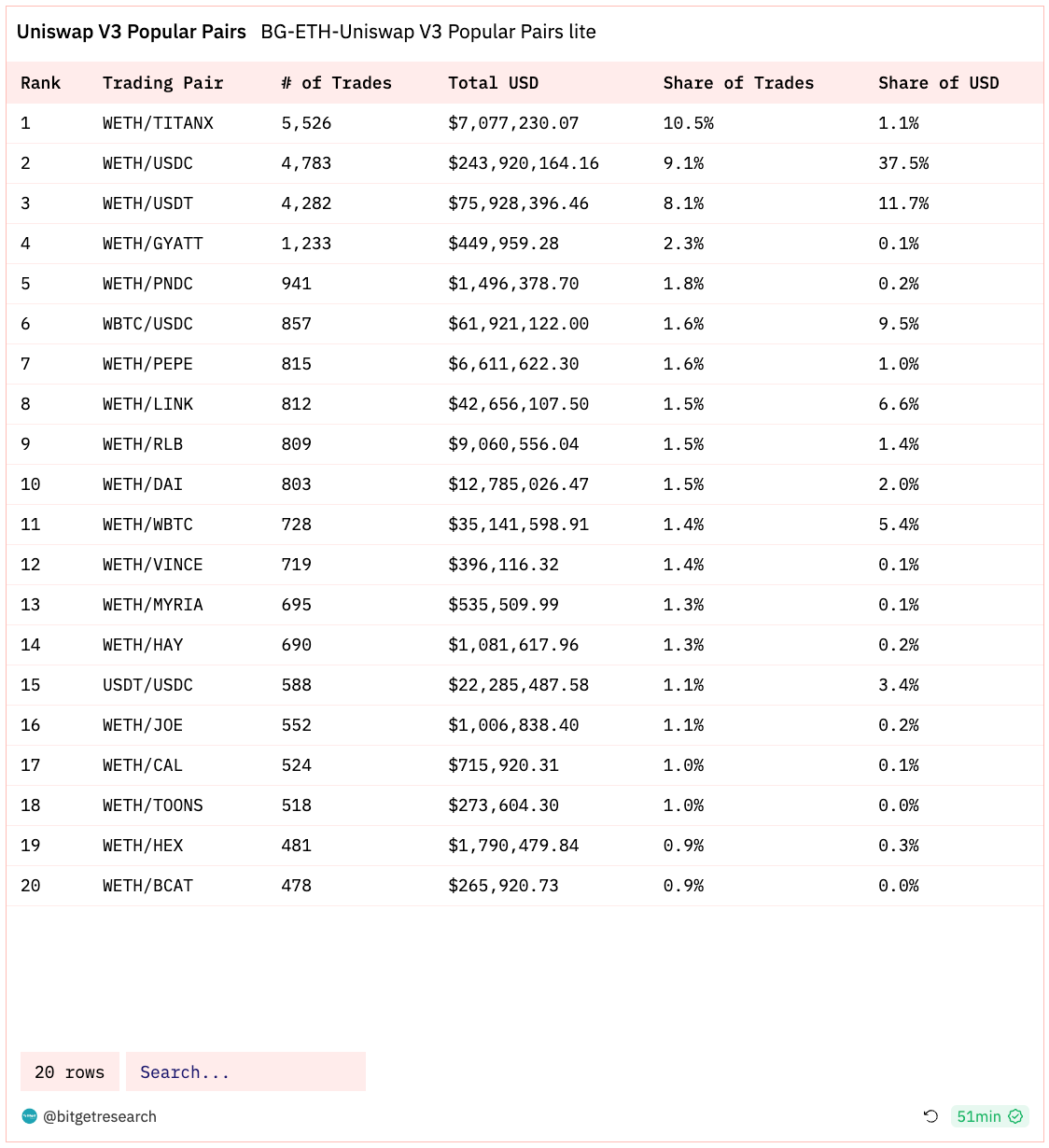 Bitget 研究院：Celestia 发币带动 Cosmos 生态反弹，大盘窄幅震荡静待 11 月 FOMC 会议 image 6