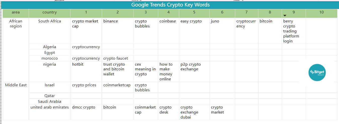 Bitget Research: Hong Kong Likely to Allow Retail Investors to Trade Cryptocurrencies, Boosting the Rise of Hong Kong-Related Tokens image 40