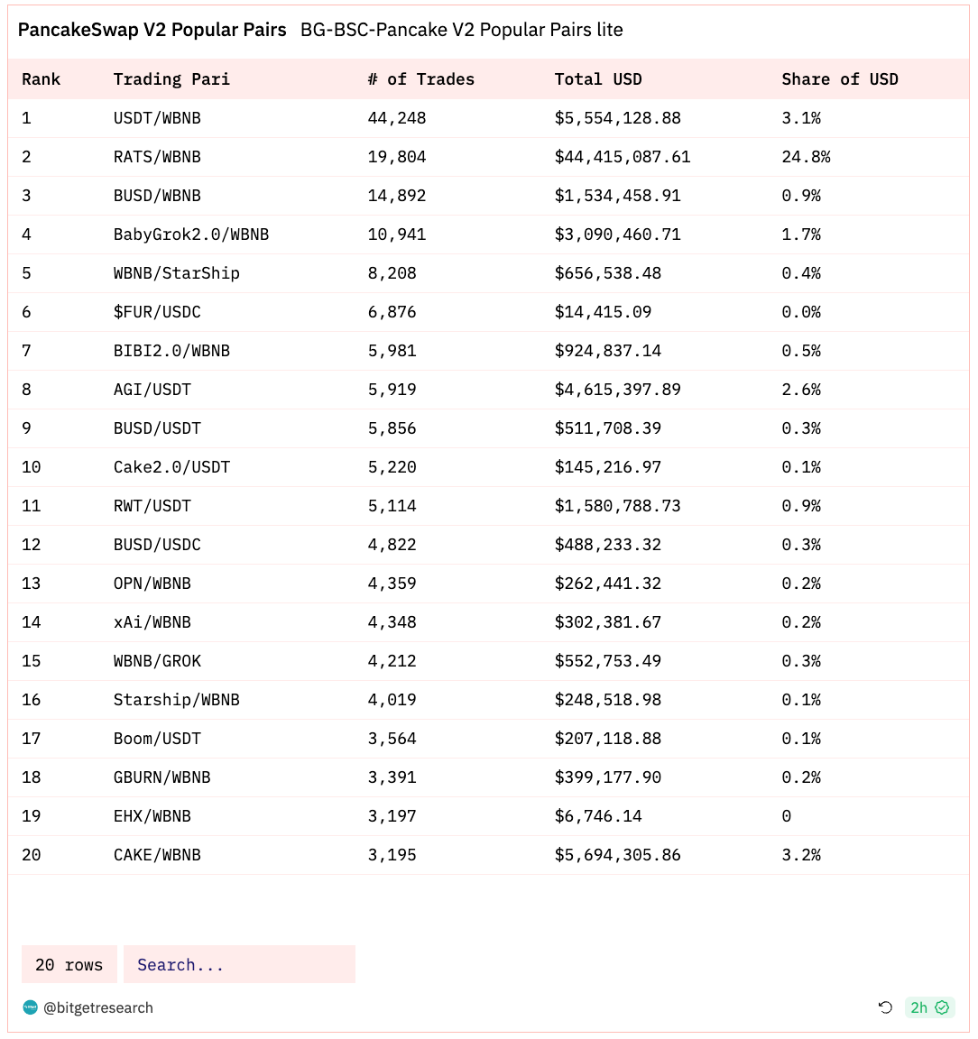 Bitget Research: Bitcoin Rebounds After Falling Below US$36,000, Polygon Inscription Hype Causes Surge in Gas Fees image 12