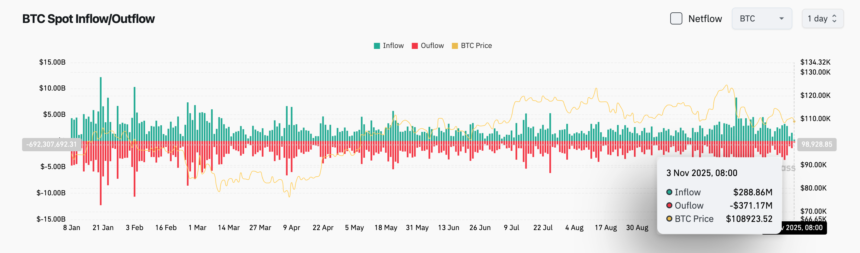 Bitget Täglicher Morgenbericht (03. November)｜Dash: Gute Preisentwicklung in diesem Monat aufgrund früherer Maßnahmen zur Stärkung der Fundamentaldaten; ZKsync-Preis steigt an einem Tag um 75,2 %; Europol verstärkt Maßnahmen gegen Krypto-Kriminalität; image 2