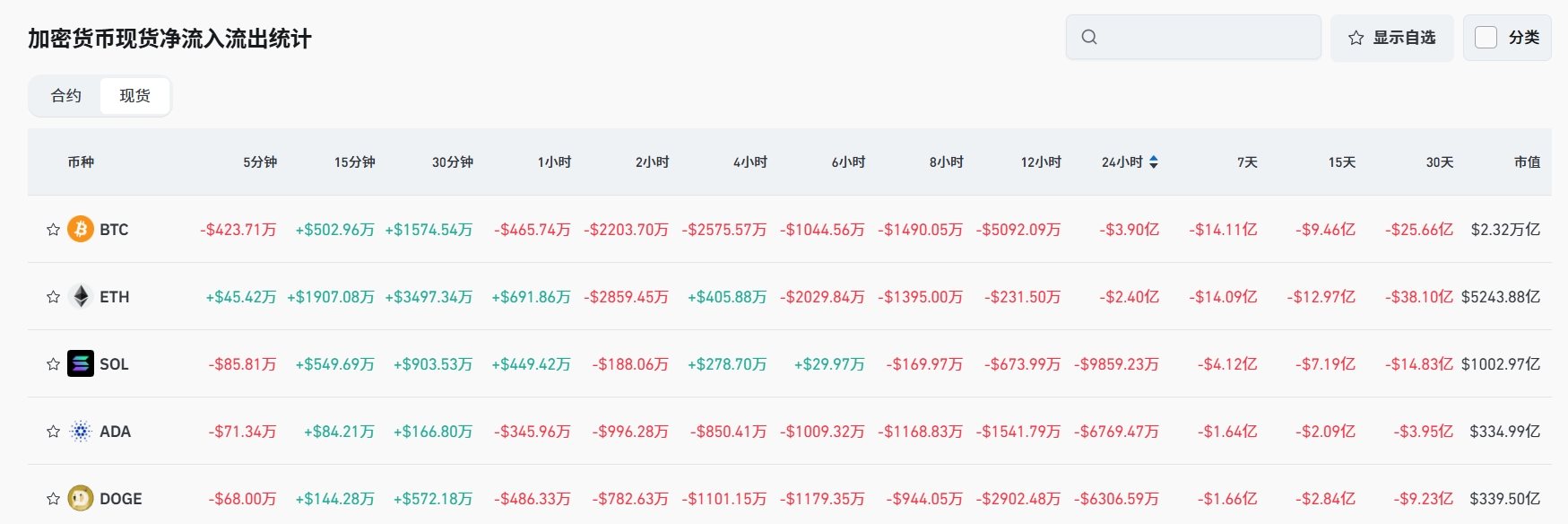 Bitget 每日早报（8月19日）｜SEC 再度推迟 Truth Social 及多只加密 ETF 审批；大众新加坡与 FOMO Pay 合作支持 BTC/ETH/稳定币购车；ETH 本月至底或现 88 万枚退出质押 image 3