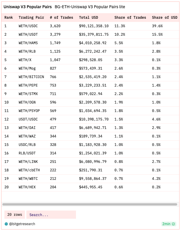 Bitget Research: Bot Sector Shows Significant Wealth Effect, Bitget Globally First To Launch BOT Trading Section image 6