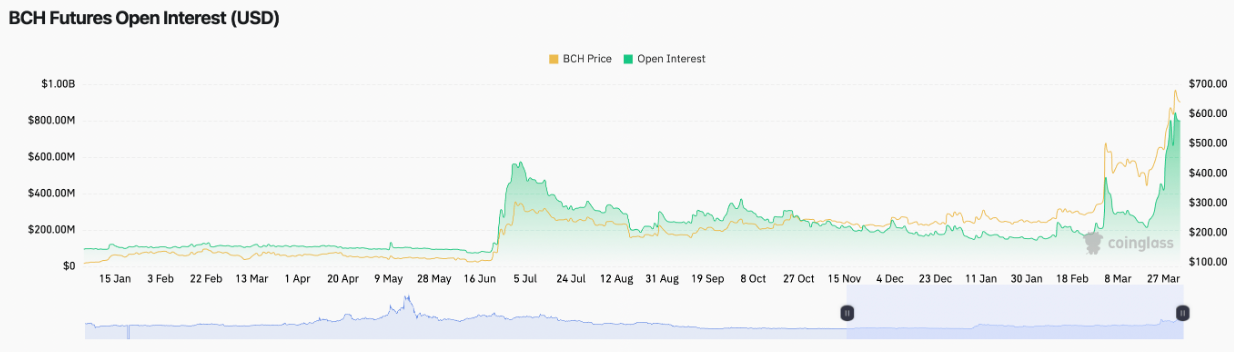 Bitcoin Cash completes second-ever halving image 0