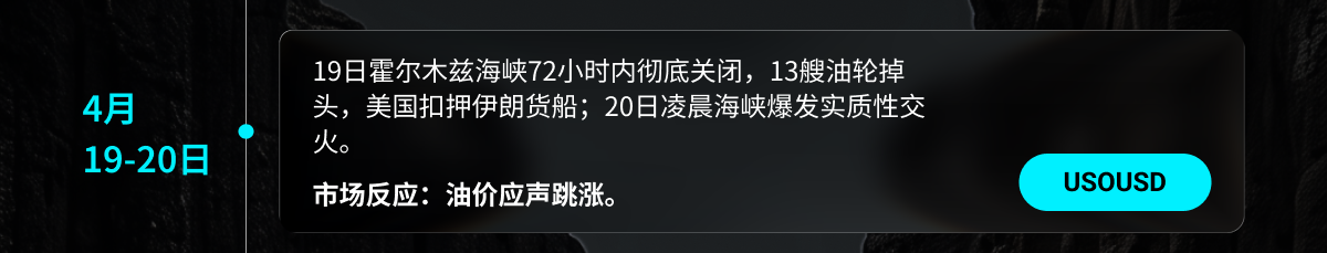 Śledzimy najnowsze wydarzenia w cieśninie Ormuz: Przewodnik po strategii inwestycyjnej w ropie naftowej i złocie w warunkach wysokiej zmienności image 3