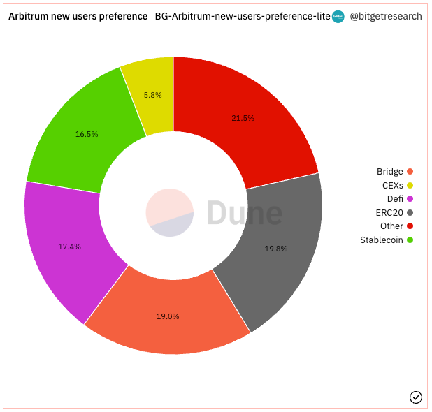 Bitget Research: Meme Sector Remain Hot, PEPE and Other Memecoins Experience Over 100% Daily Increase Following Bitget Listing image 16