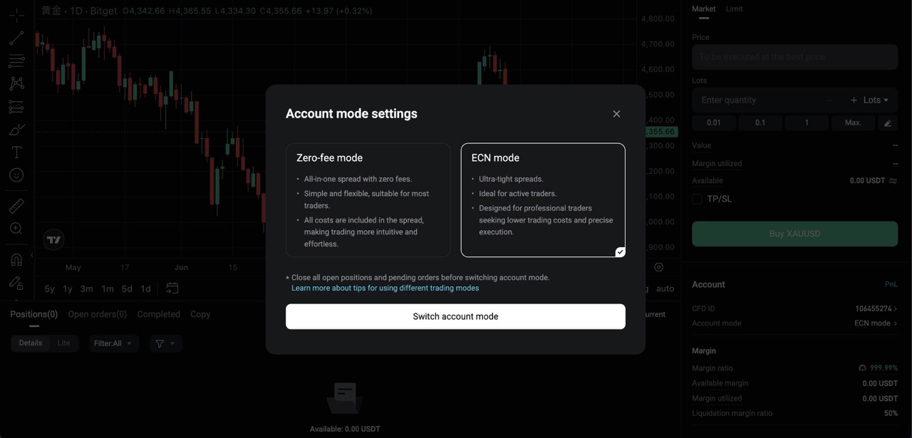 How to Activate a CFD Demo Account: A Complete Guide from Registration to Your First Trade image 2