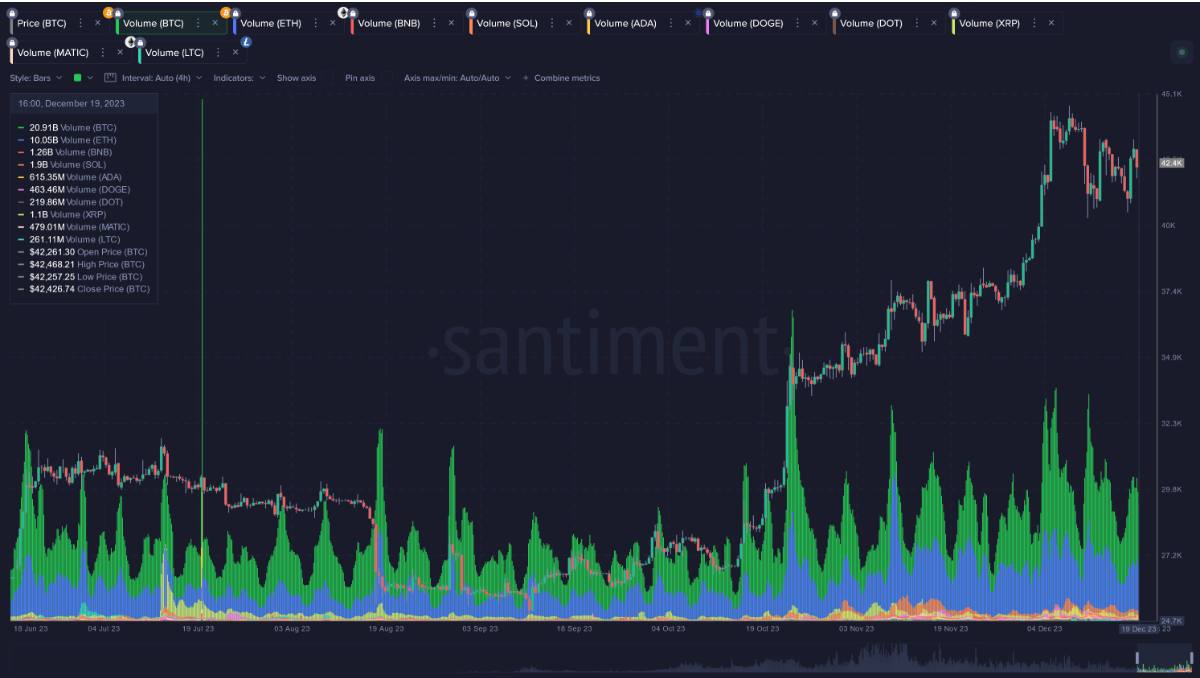 Comparing Top Cap Network Health in the Final Stretch of 2023 image 0