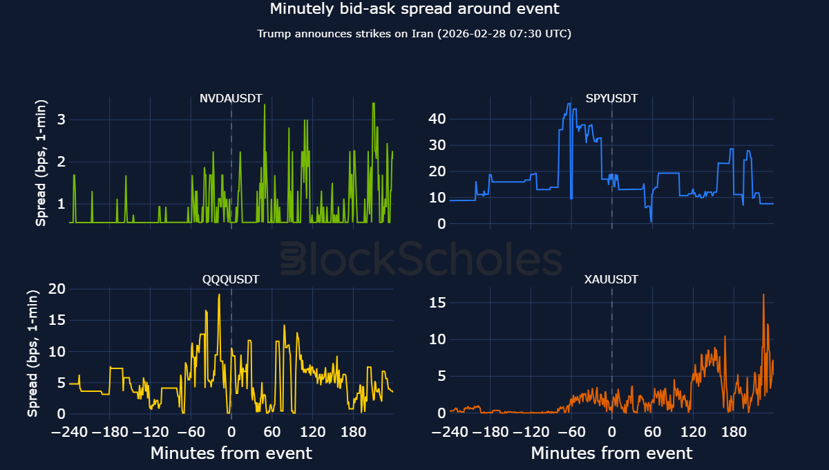 Which Crypto Exchange Offers The Deepest Order Book For Institutional Trading Of Tokenized Stock Futures? (2026 Guide) image 7