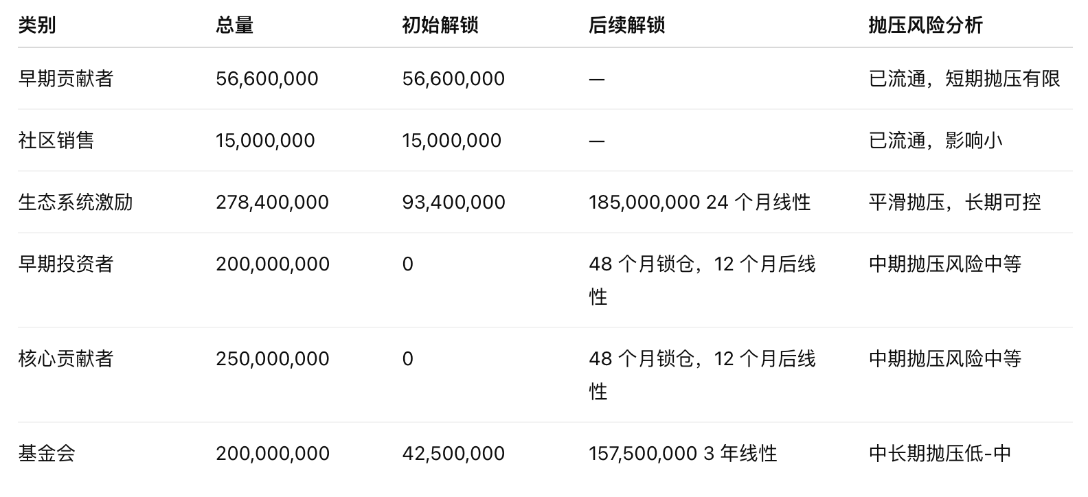 研报｜Lombard Token项目详解& BARD市值分析 image 6