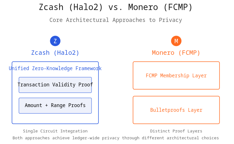 What Is Privacy Coins: A Beginner Guide to Anonymous and Secure Crypto Transactions image 1
