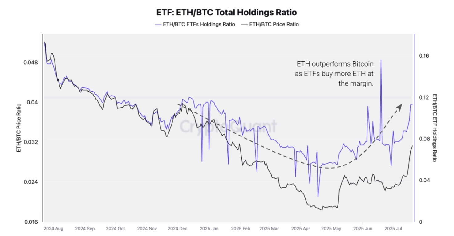 Ethereum analysts see ‘further upside’ as ETH price reclaims $3.6K image 2