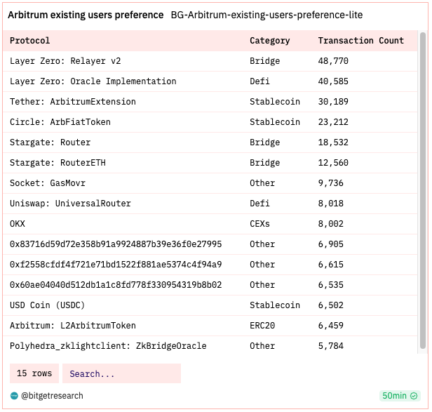 Bitget Research: Crypto Market Wealth Effect Recovers, Bot Sector Leads Market Rally image 20