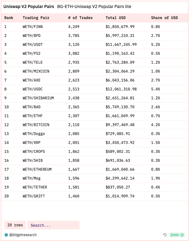 Bitget Research: Crypto Market 24-hour Liquidation Volume Hits Yearly High, Bloomberg Reports SEC Will Approve Ether-Futures ETFs Listing image 5