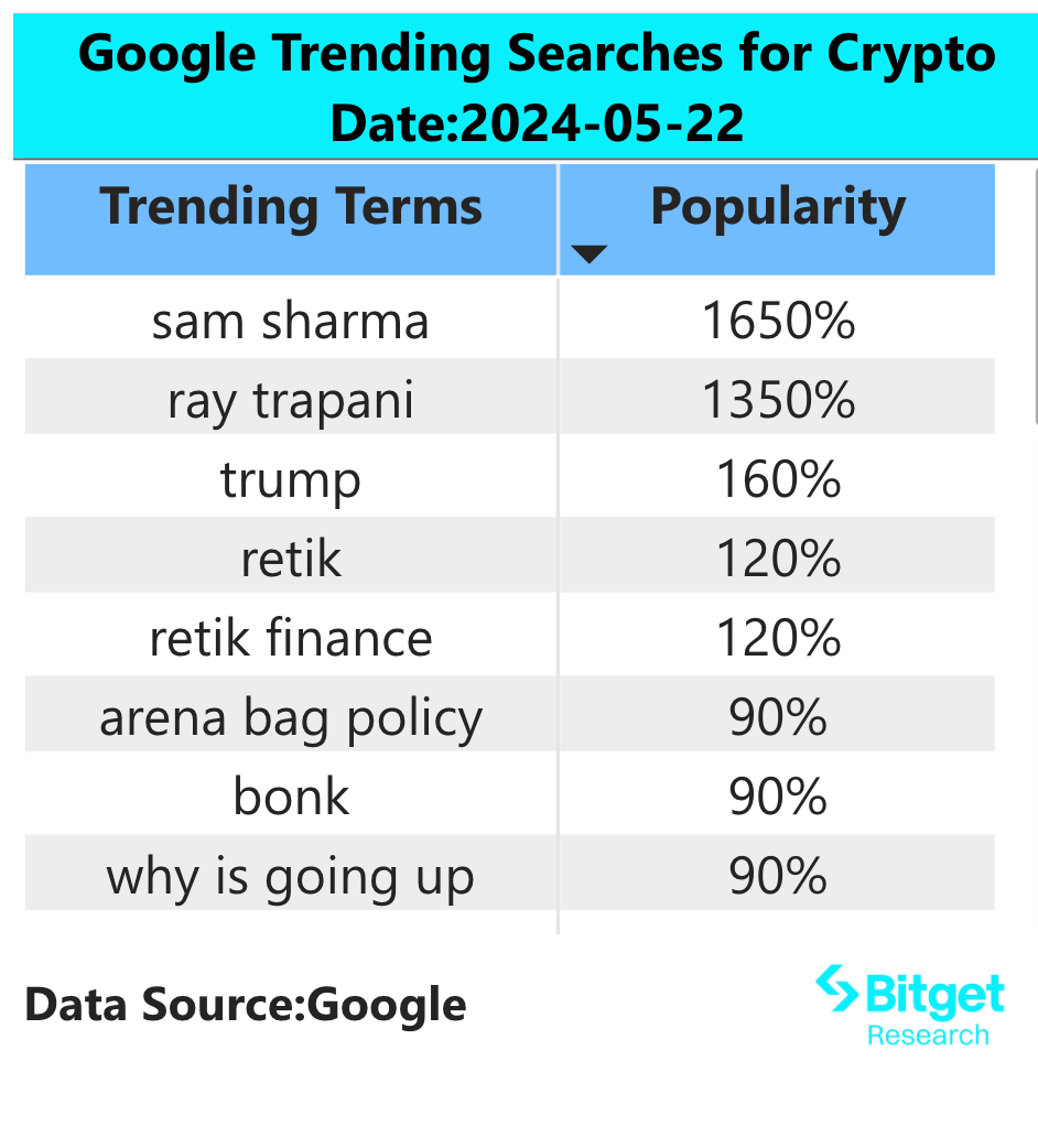 Bitget Research: zkSync Plans to Launch Airdrop in Mid-June, PEPE Hits Record High image 1