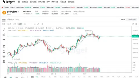 Laporan Harian Pasar BTC | Jelajahi Masa Depan Kripto dan Raih Peluang Pasar