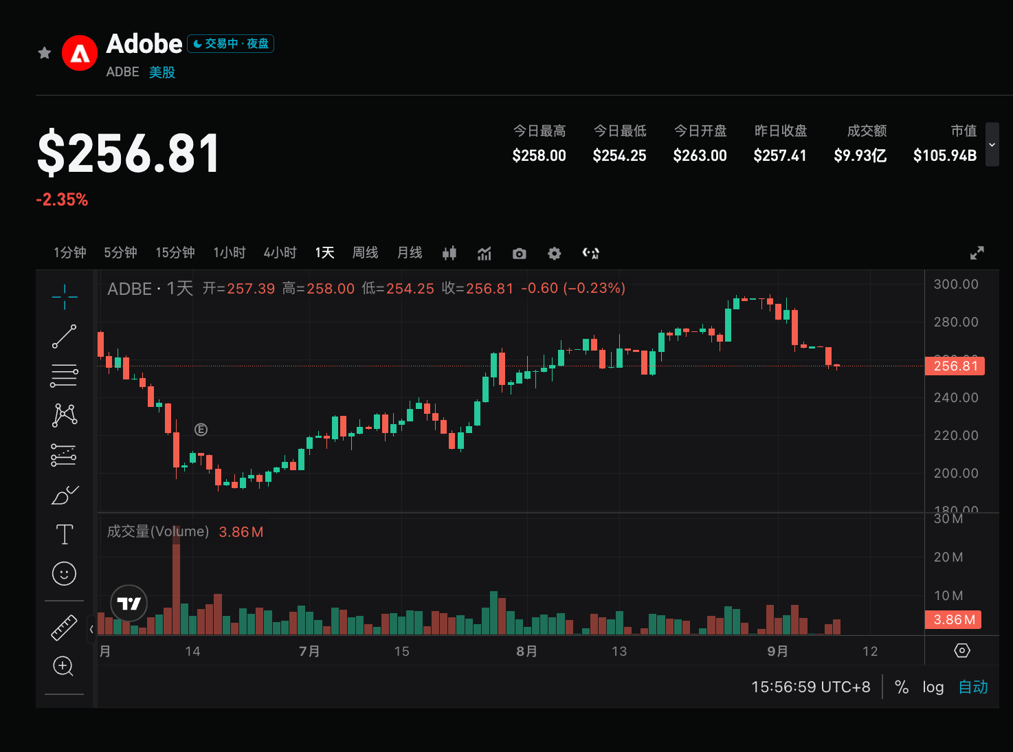 Adobe Q3-Geschäftsbericht Vorschau: Können 90 Millionen kostenlose Nutzer zahlendes Wachstum bringen? image 0