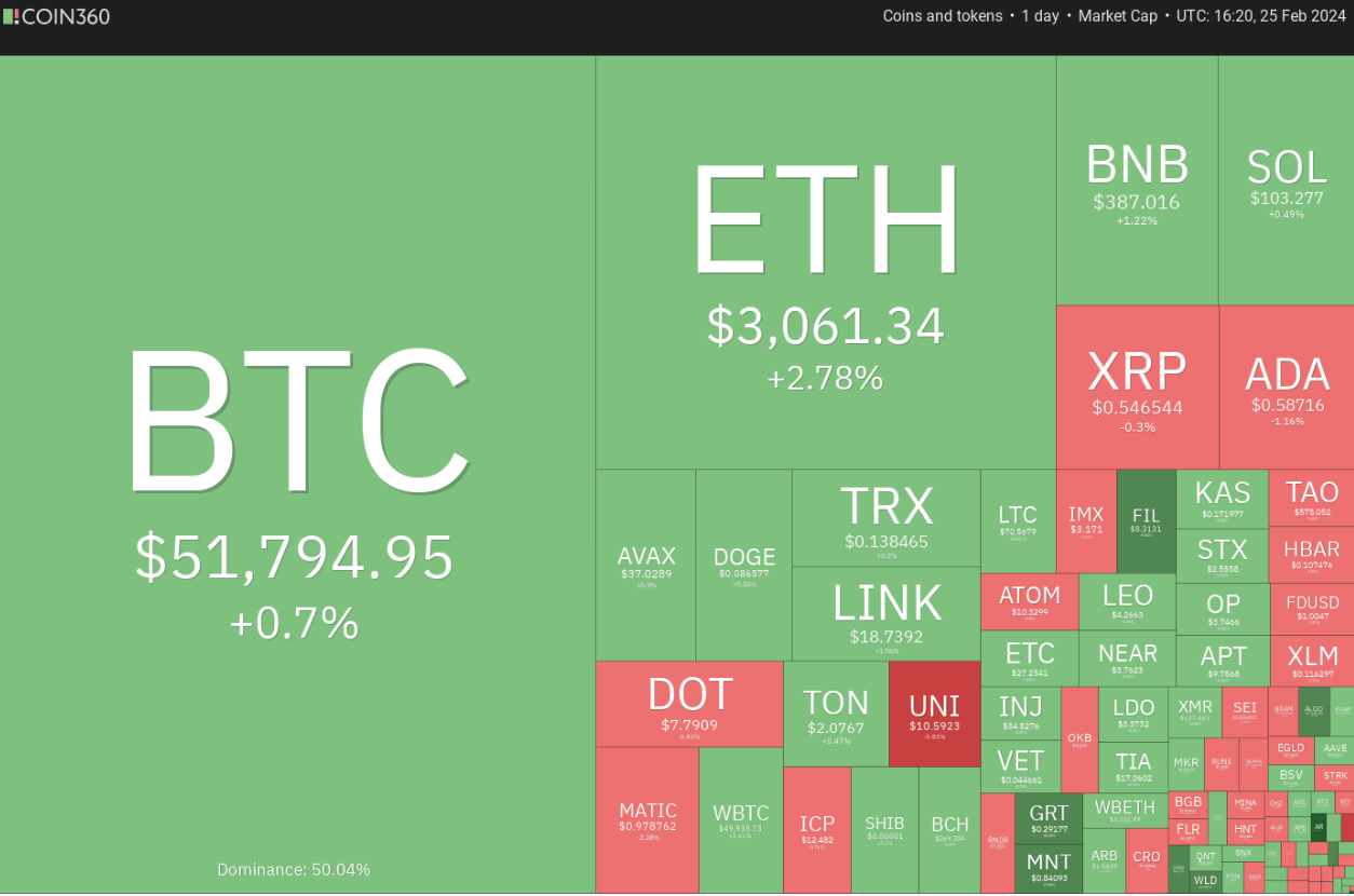 ETH, UNI, FIL and GRT turn bullish as Bitcoin price hovers above $51K image 0