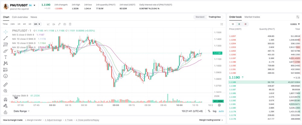 شياو تشو الشمس والقمر: لماذا أواصل إضافة مراكز في تراجع $PNUT و $ACT