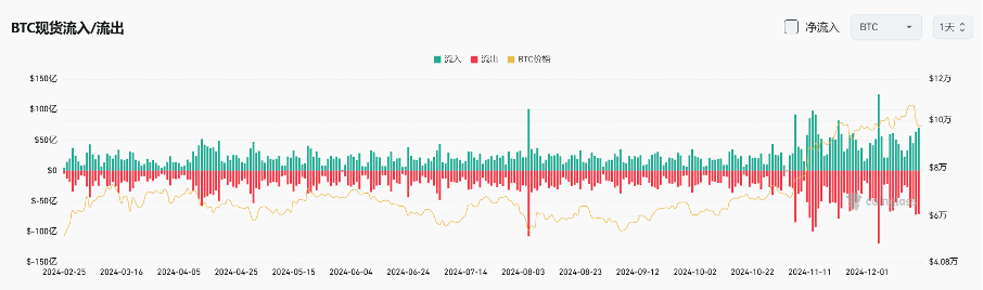 Bitget每日早报｜特朗普家族项目抄底$ETH，灰度 $SUI 信托已开放 【12月20日】 image 8