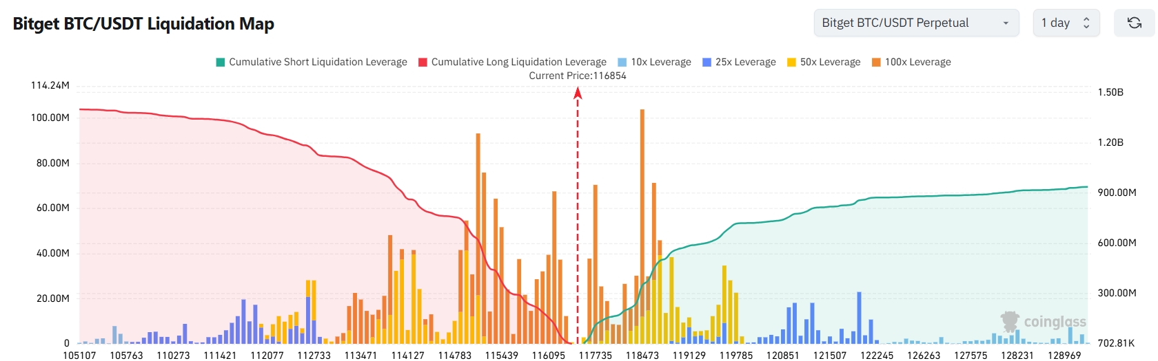 Bitget Daily Digest(8.8) | Trump Signs Executive Order Allowing 401(k) Crypto Investment; ETH Daily Transactions Hit 1.87 Million Near All-Time High; Pump.fun Establishes Glass Full Foundation image 2