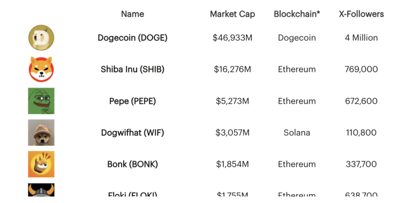 Memecoin:史上最疯狂的赚钱机器?