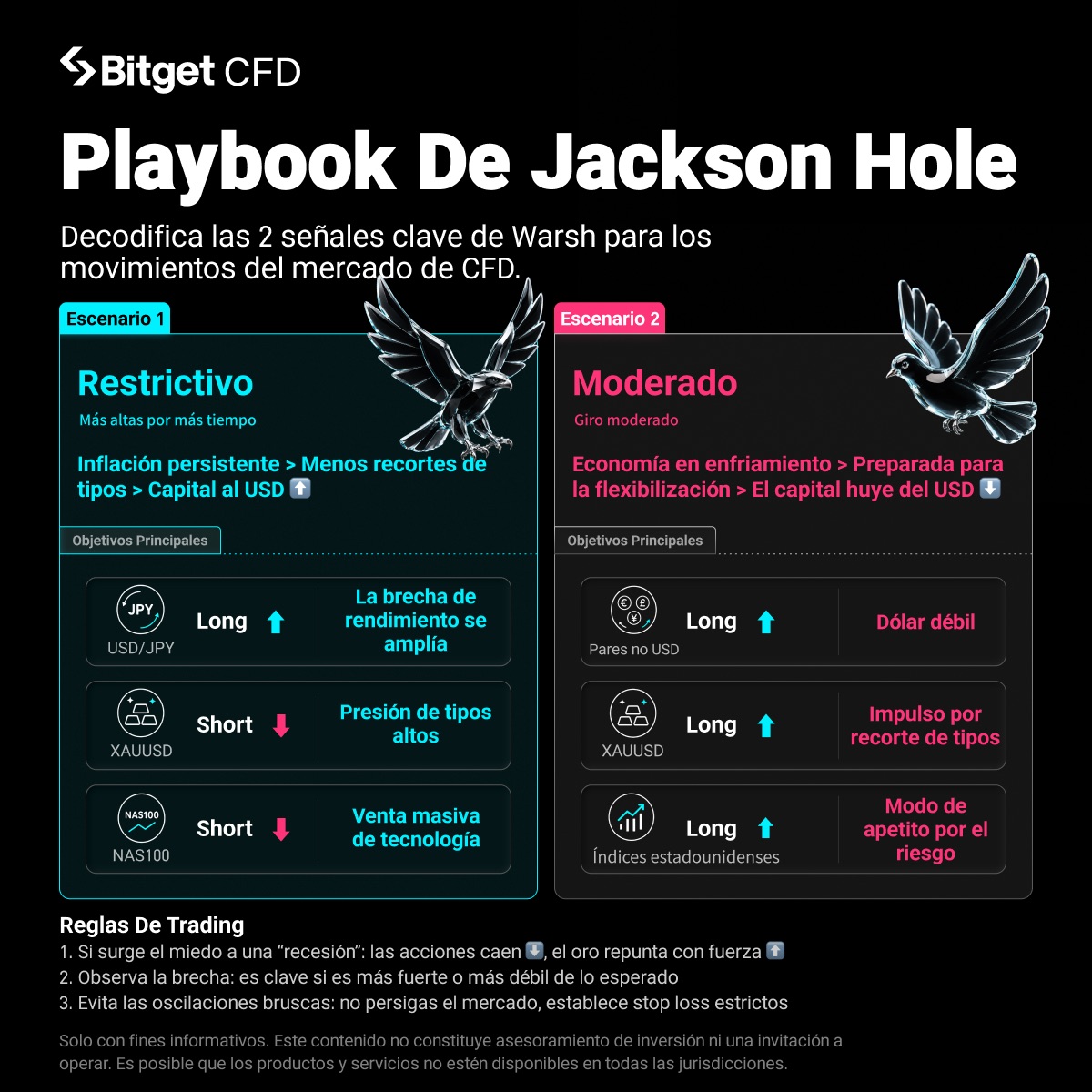 Se acerca el Simposio Mundial de Banca Central de Jackson Hole: claves de trading para el dólar estadounidense, el oro y los índices de acciones desde la perspectiva de Kevin Warsh image 0