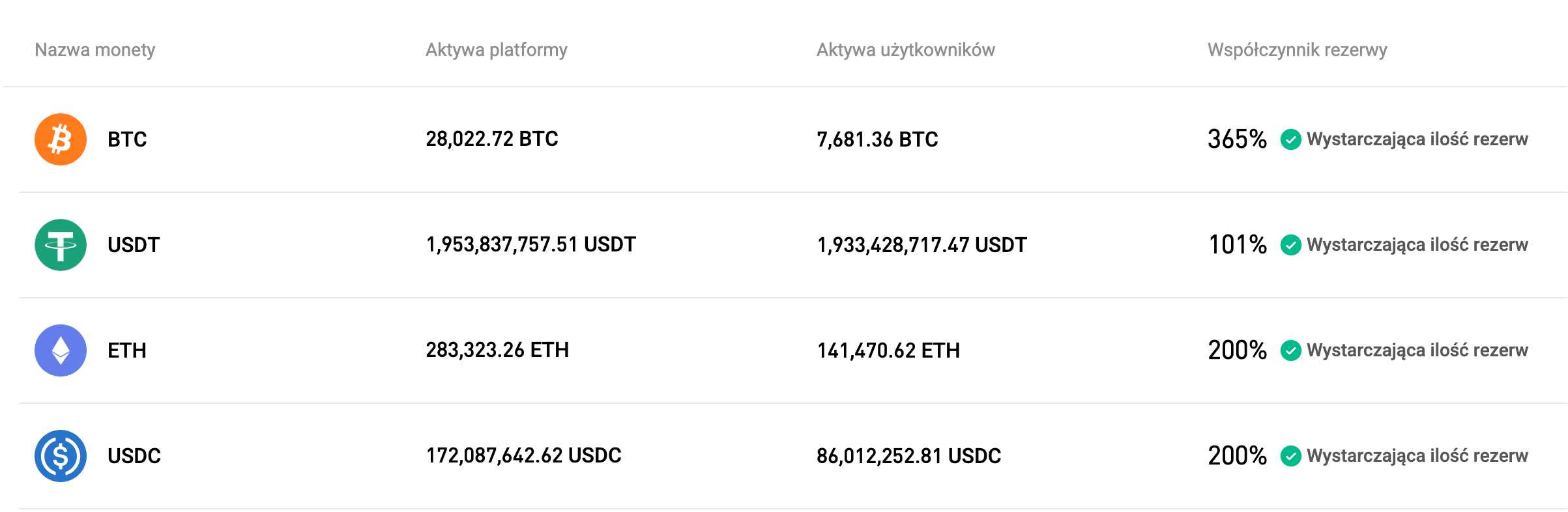 Bitget zaktualizował Proof of Reserves na sierpień 2025 r. image 0