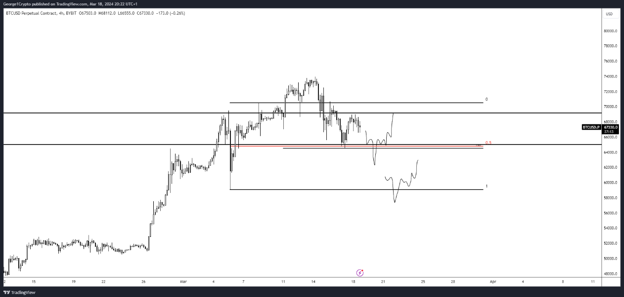 Bitcoin levels to watch next as BTC price risks sub-$60K retest image 0