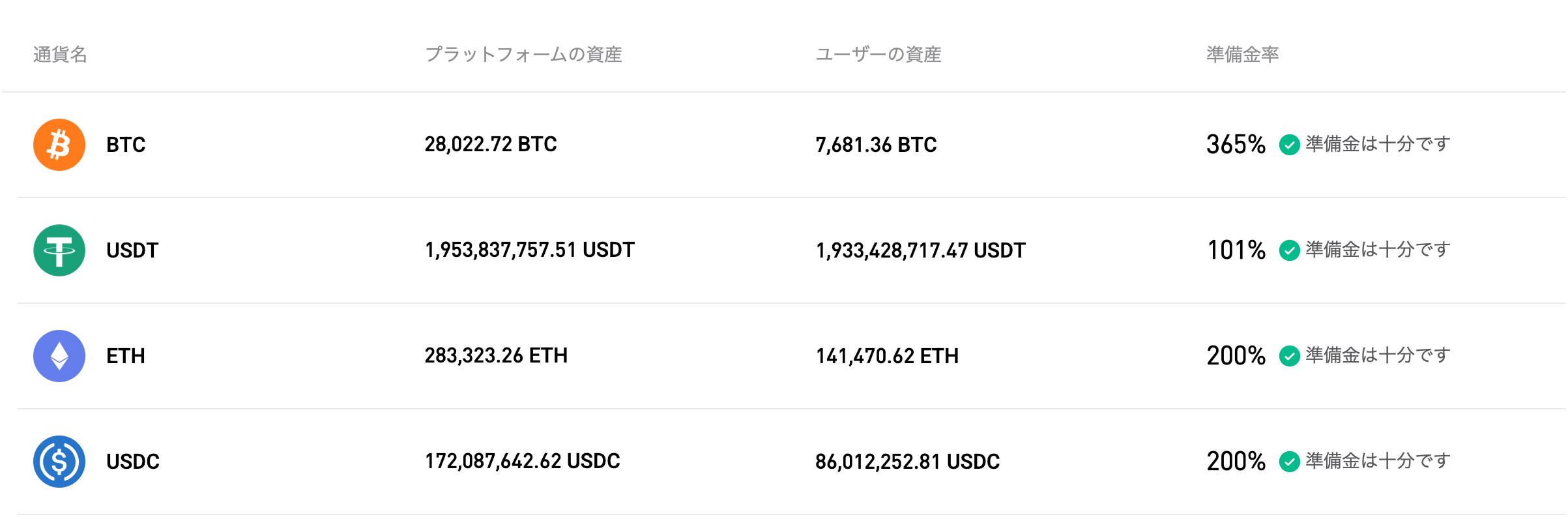 Bitgetが2025年8月の準備金証明(PoR)の更新を完了 image 0