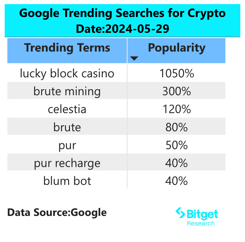 Bitget Research: Mt.Gox States No Repayments in the Short Term, Crypto Market Stabilizes with Narrow Fluctuations image 1