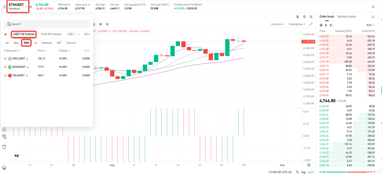 What is RWA Contract and How to Trade It on Bitget? image 1