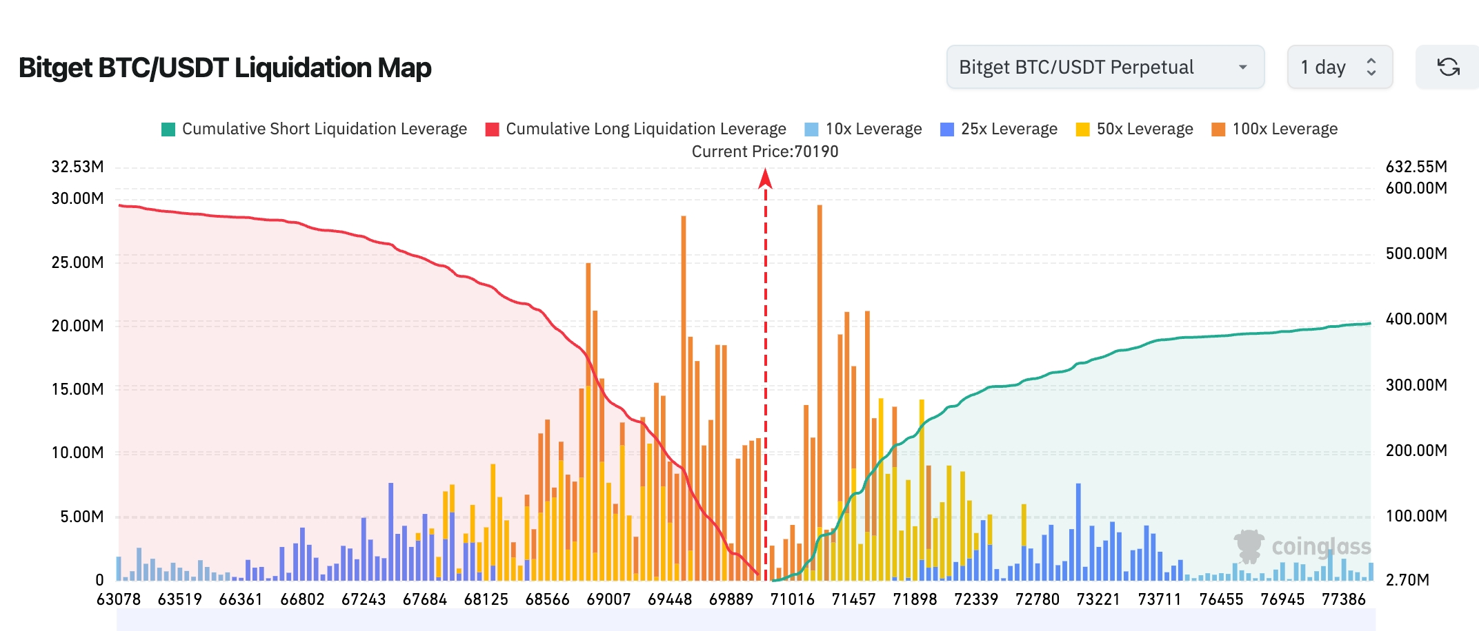 Bitget UEX Daily | Trump Says Iran Operations Nearing End; Iran Fires on Merchant Ships, Oil Prices Surge; Oracle's Strong Earnings Boost Stock (March 12, 2026) image 0