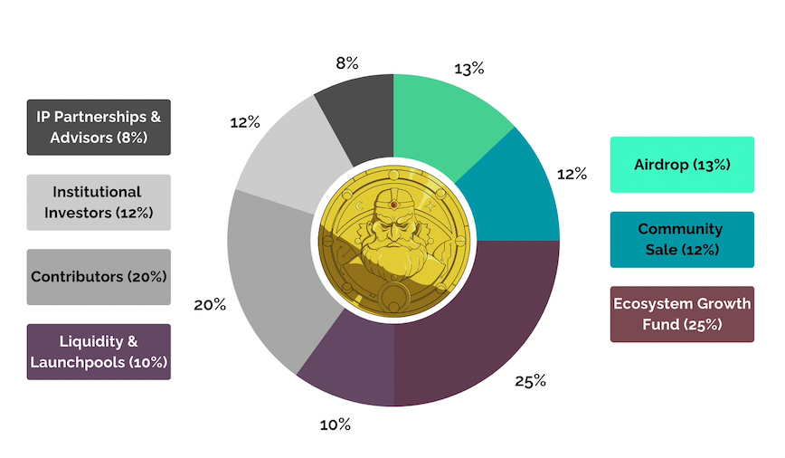 RoOLZ Community Sale Info image 0