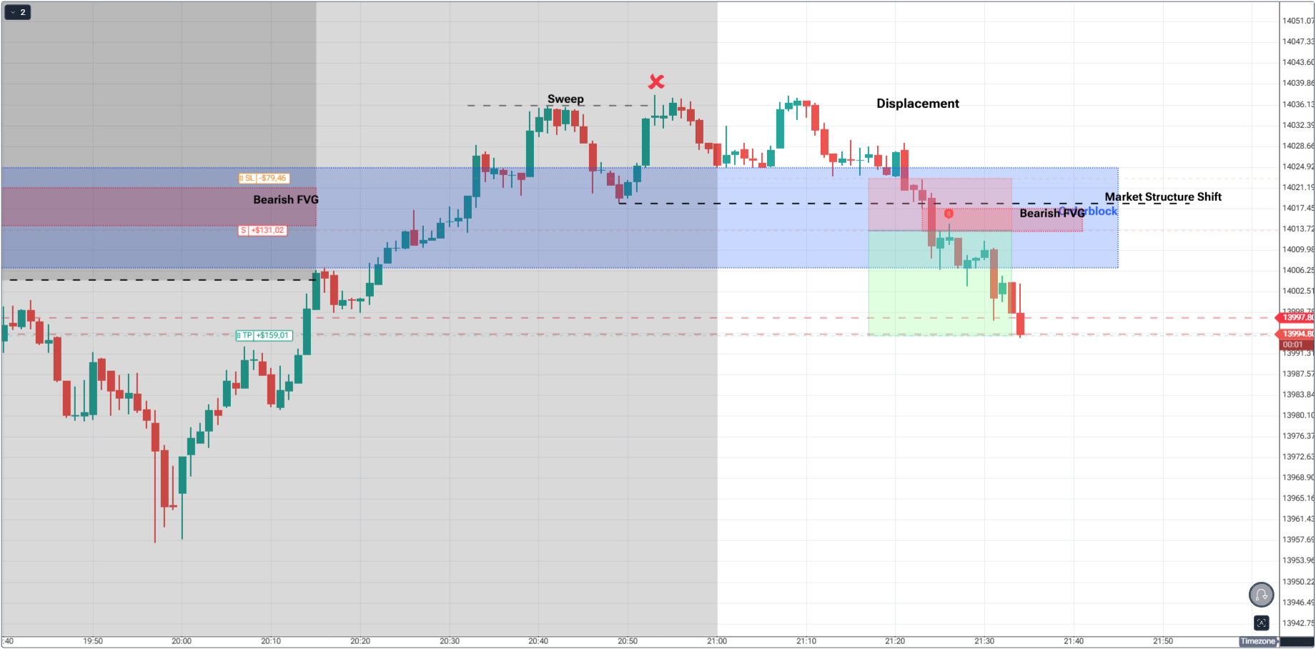Bitcoin Price Reaction to NFP: Strong vs Weak Data and What It Means for BTC image 8