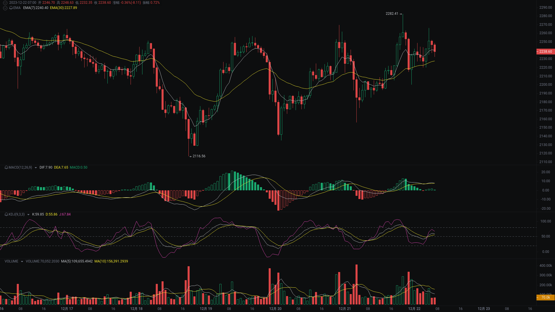 今日行情分析：BTC、ETH、SOL行情走势研判 image 1