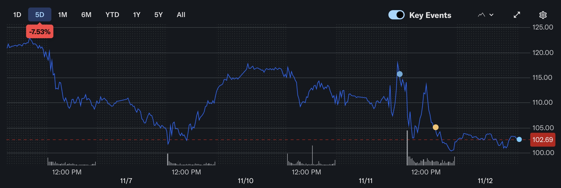 Nebius Group N.V. (NBIS) Stock Dips as Q3 Net Loss Widens Amid $3 Billion Meta Deal image 2