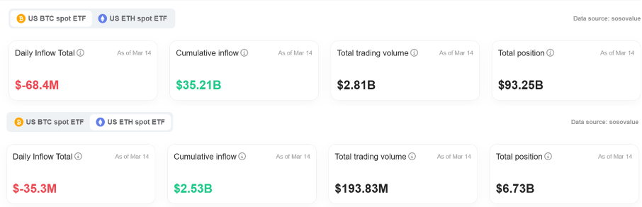 Bitget Daily Digest (March 17) | Trump crypto project WLFI purchases $AVAX and $MNT, on-chain MUBARAK becomes a hot topic image 4