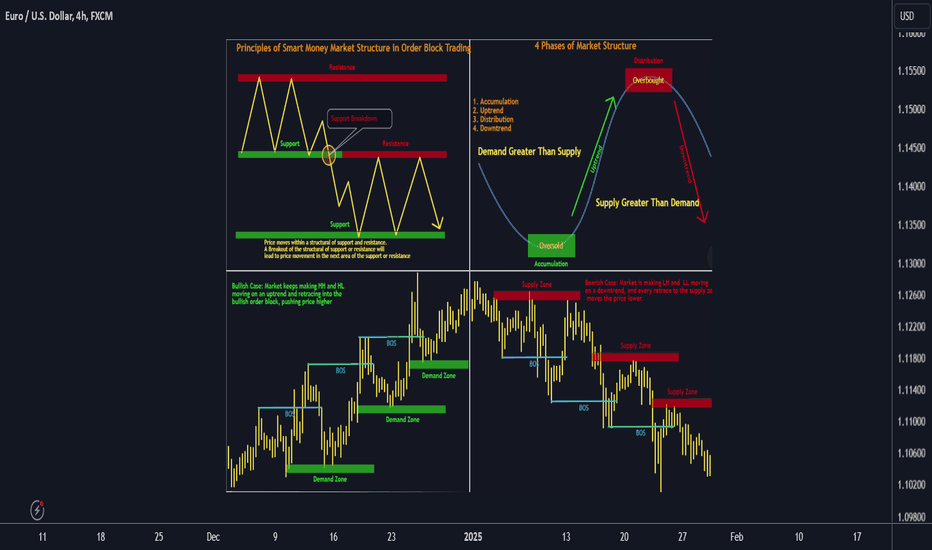 CPI Trading Strategy Guide: How to Trade Inflation Data Like a Pro image 3