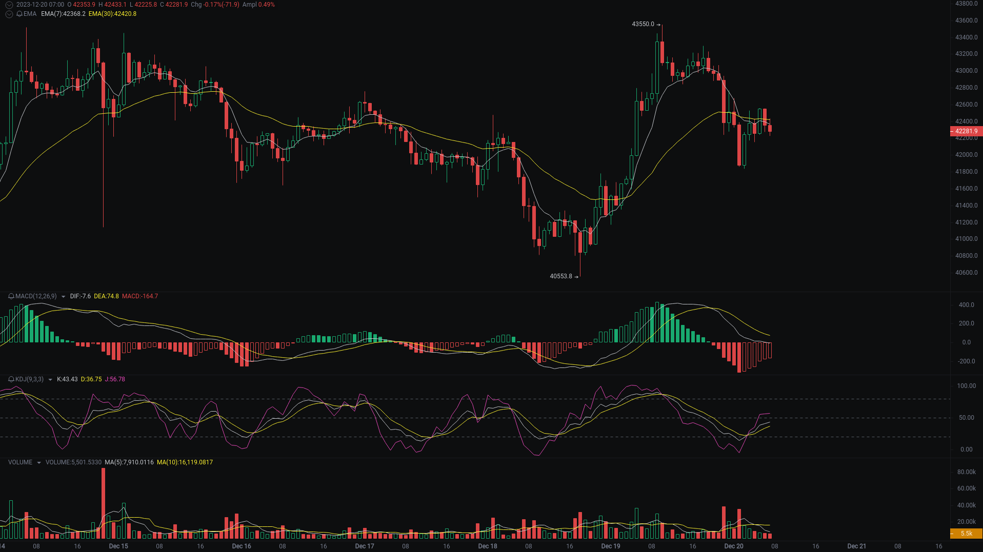 今日行情分析：BTC、ETH、INJ走势研判 image 0