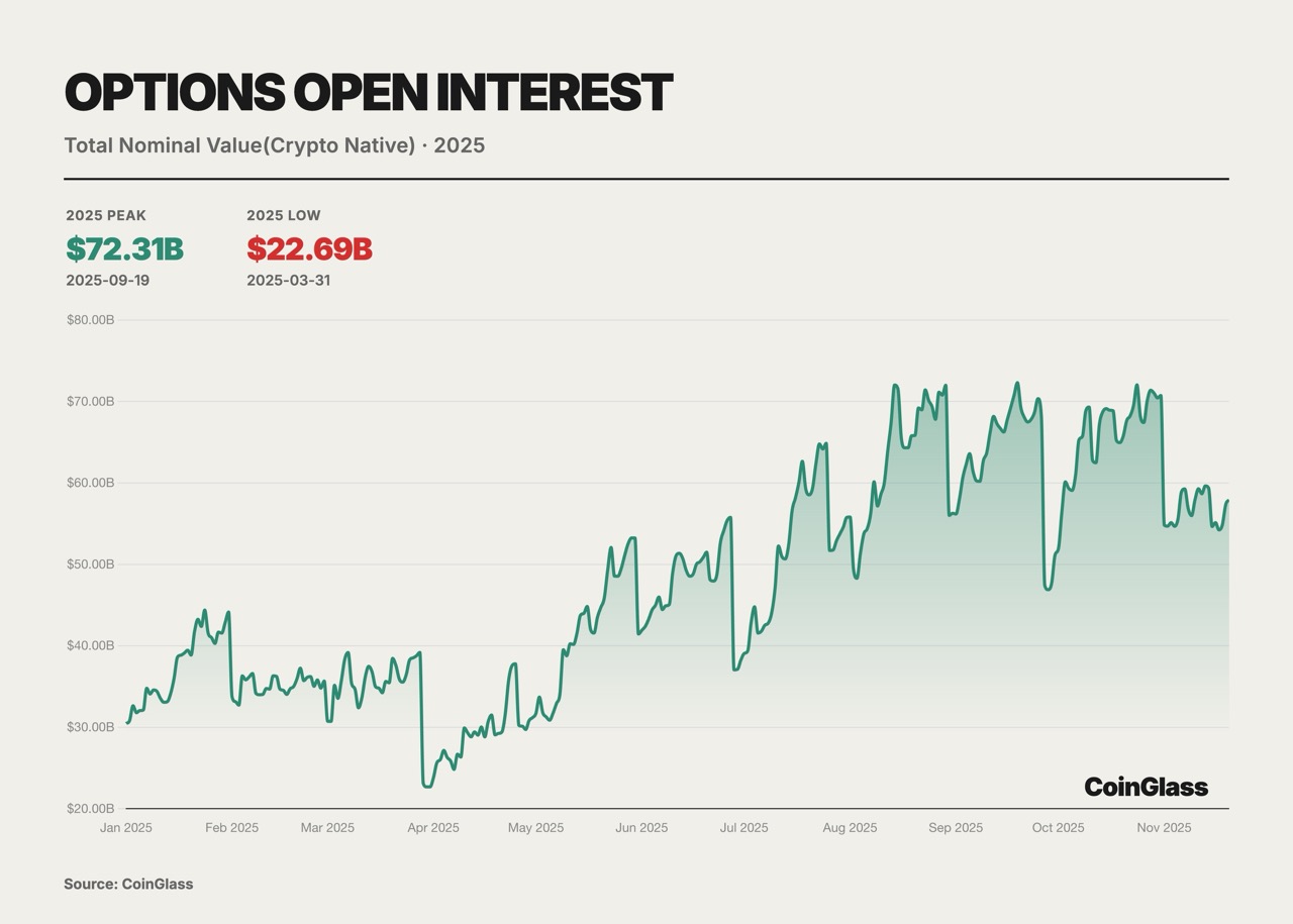 CoinGlass 2025 Crypto Derivatives Market Annual Report image 18