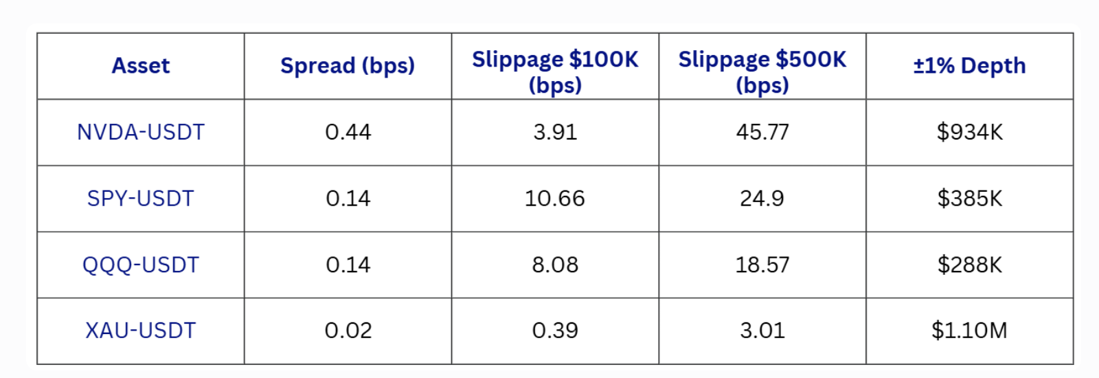 Which Crypto Exchange Offers The Deepest Order Book For Institutional Trading Of Tokenized Stock Futures? (2026 Guide) image 4