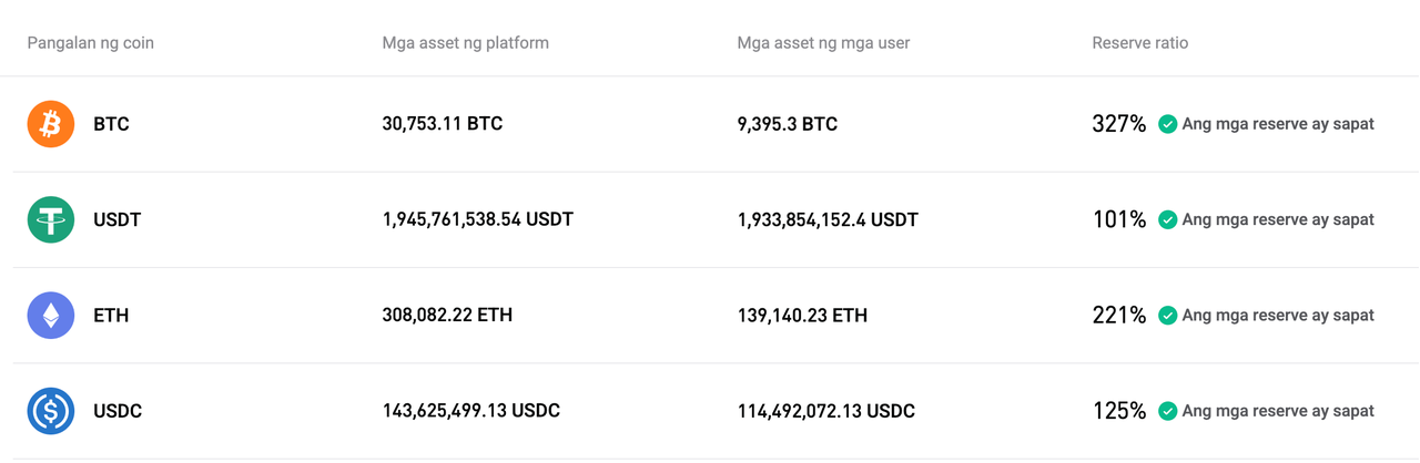In-update ng Bitget ang Proof of Reserves para sa Setyembre 2025 image 0