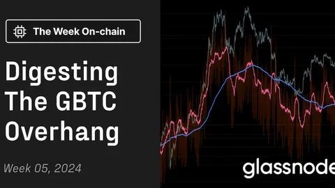 Digesting the GBTC Overhang