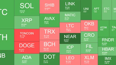 BTC Jumps to a Weekly High Above $66K, NEAR Soars 8% Daily (Market Watch)