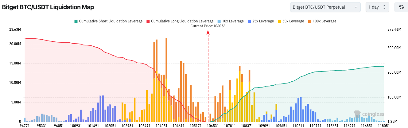 Bitget Daily Digest (Nov 11)｜Uniswap Proposal Activates Protocol Fee Switch & UNI Burn; Monad Announces Tokenomics, 3% Airdropped to Community; Strive Increases BTC Holdings to 7,525 image 1