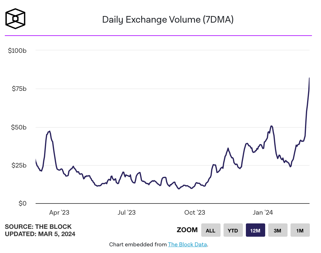Bitcoin price breaks above previous all-time high of $69,000 after 846 days image 1