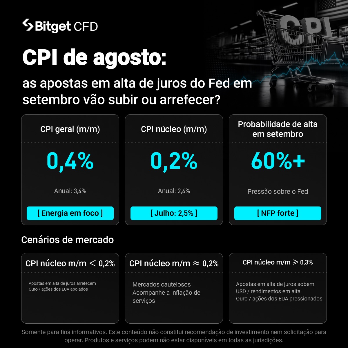O que o IPC dos EUA significa? Dados de agosto serão decisivos para os juros de setembro image 0
