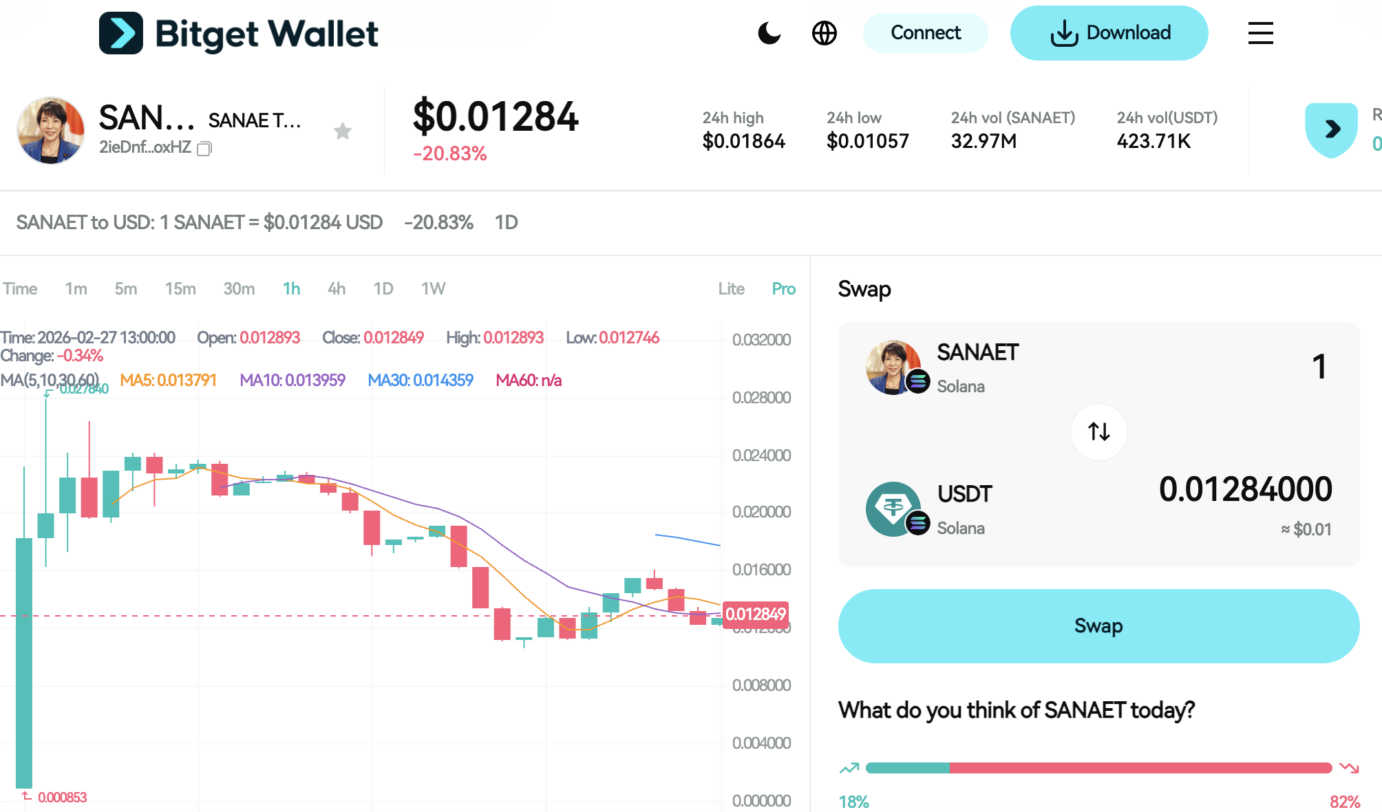 What Is SanaeCoin (SANAE): Understanding Japan Prime Minister Sanae Takaichi’s Political Token image 4