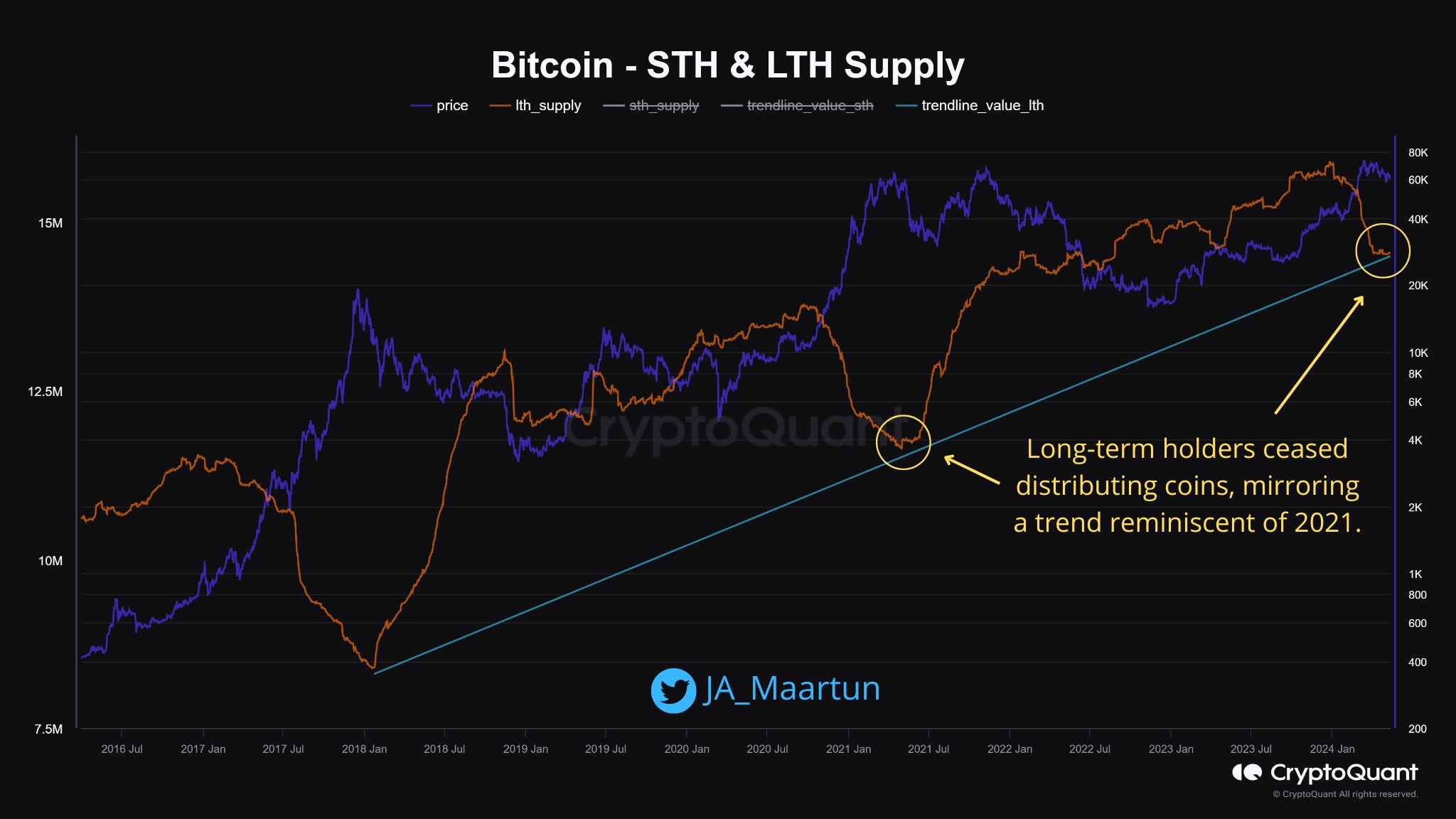 CPI meets $60K BTC price battle — 5 things to know in Bitcoin this week image 5