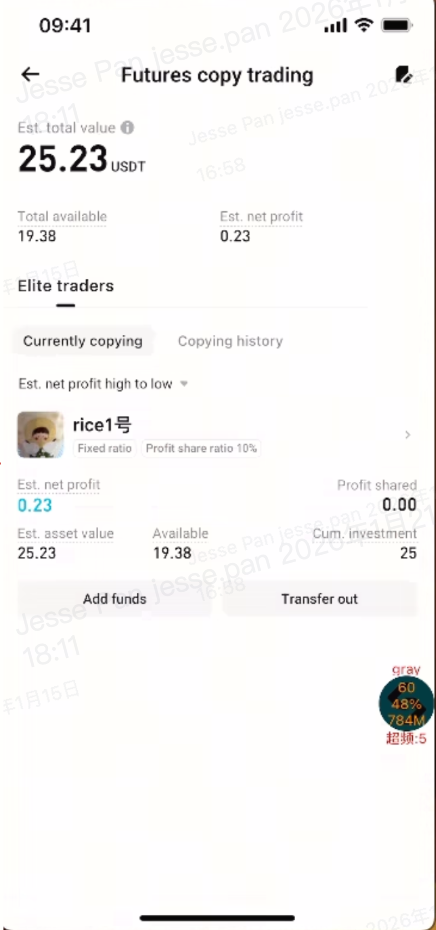 Bitget futures copy/elite trading gets a major upgrade